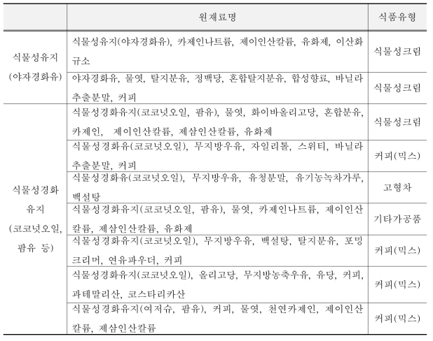 국내 유통 식물성크림 함유 식품