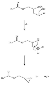 Glycidyl esters의 형성기작(Frederic D 2012)