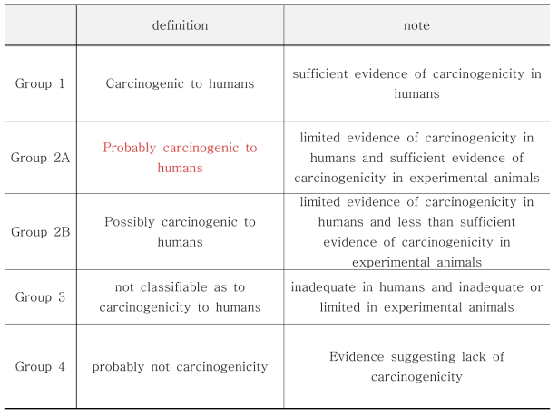 IARC 분류 구분