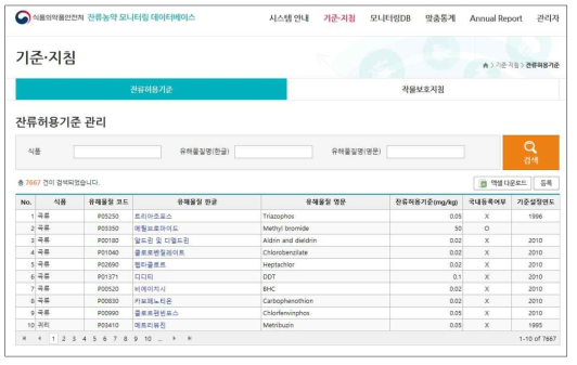 기존 잔류농약 모니터링 데이터베이스 잔류허용기준 화면