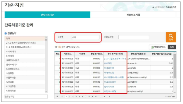 식품별 잔류허용기준 검색 관련 화면