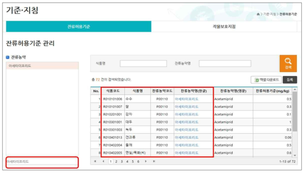 잔류농약별 잔류허용기준 검색 관련 화면