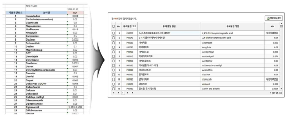 TMDI 산출을 위한 ADI DB 구축 화면