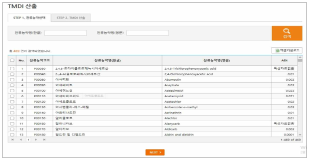 TMDI 산출 : STEP 1. 잔류농약선택