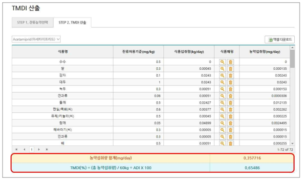 TMDI 산출 : STEP 2. TMDI 산출-3