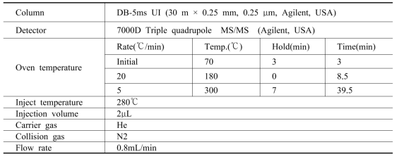 Analytical condition of GC-MS/MS