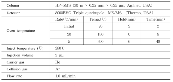 Analytical condition of GC-MS/MS