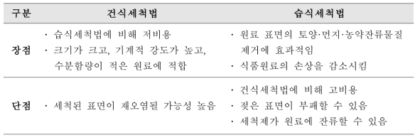 건식세척법과 습식세척법의 장, 단점