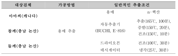 용매 추출 검체별 일반적인 추출조건