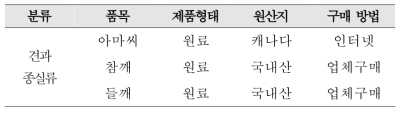 식용유지류 추출을 위한 검체 수거