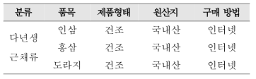 주정 추출을 위한 검체 수거