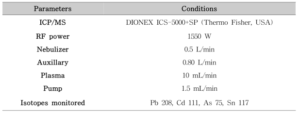 ICP-MS 기기 조건