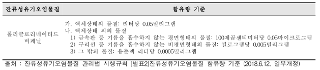 잔류성유기오염물질 관리법 시행규칙에서 규정하는 PCBs의 함유량 기준