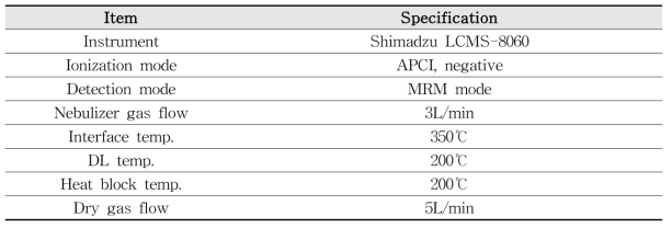MS/MS 분석기기 조건