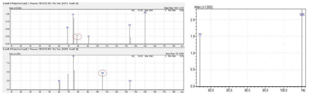 BPF product ion scan spectrum 및 MRM spectrum