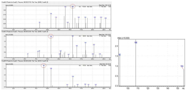 BPS product ion scan spectrum 및 MRM spectrum