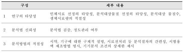 표준 시험법 구성안 필수 정보 검토사항