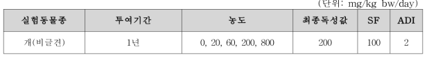 네오탐의 최종독성값 및 ADI 산출