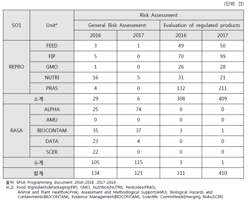 EFSA 위해성 평가 (2016년-2017년)