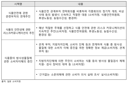 일본 제3차 소비자기본계획 중 소비자 안전 확보를 위한 시책