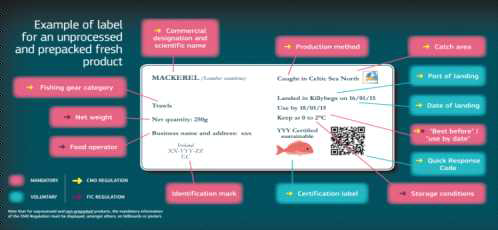 EU 수산물 라벨링 출처: A pocket guide to the EU'S new fish and aquaculture consumer labels, EU, 2014