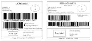 축산물 라벨링 출처: EU Meat and Poltury Traceablity Implementation Guideline, 2015