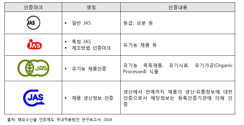 JAS 인증마크