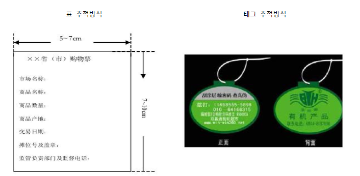 수산물 이력추적제도 방법 출처: 해외수산물 인증제도 국내적용방안 연구, 2016