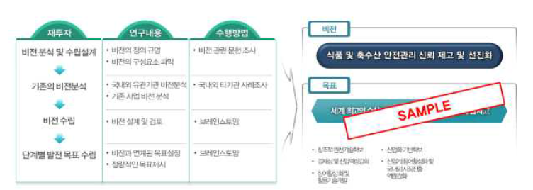 비전/목표 수립 프로세스