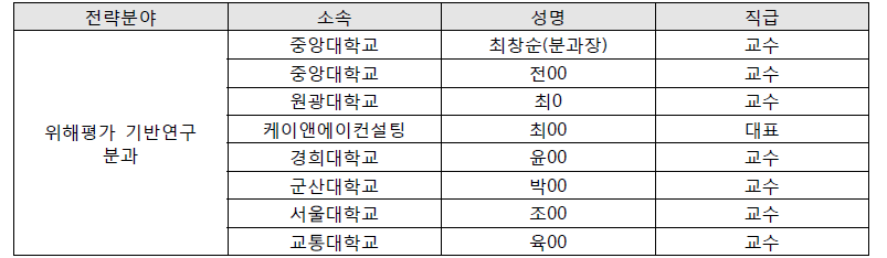 위해평가 기반연구 분과