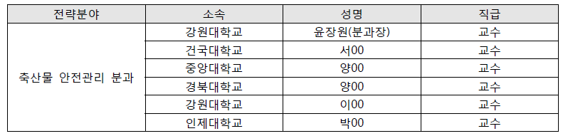 축산물 안전관리 분과