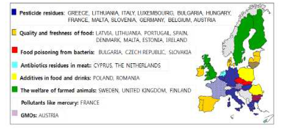유럽연합 회원국들의 식품안전 불안요인
