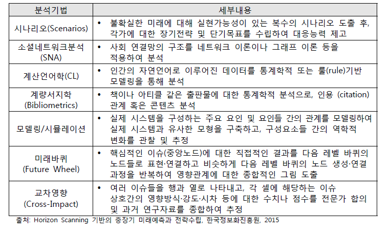 호라이즌 스캐닝 분석기법