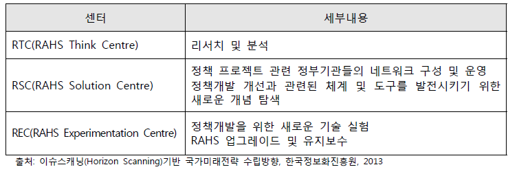 싱가포르 RAHS 센터