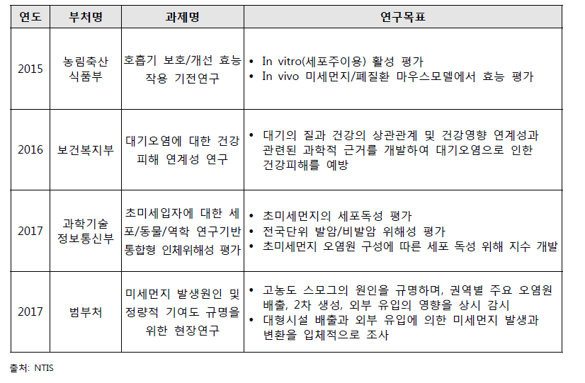 기존 연구사업의 주요 내용