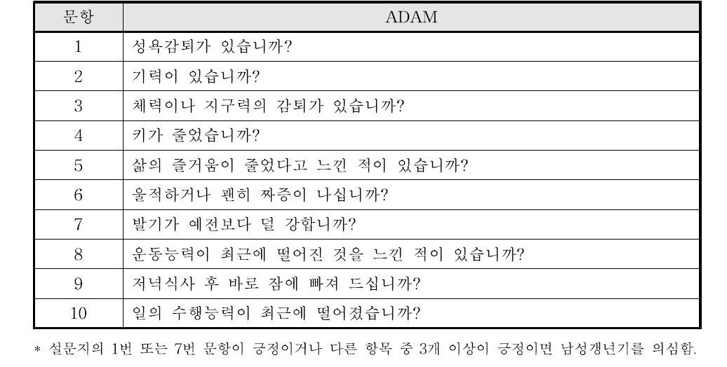 한국어판 ADAM 설문지