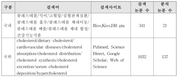 콜레스테롤-2. 혈중 콜레스테롤 개선 기능성에 대한 국내외 논문 검색어 및 분석 수