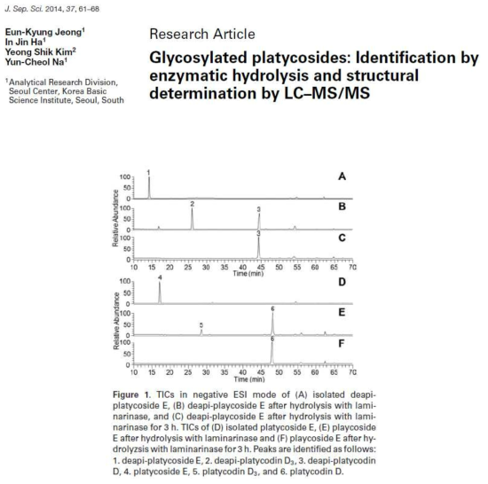 문헌 내 glycosylated platycosides 시험법 출처: Jeong et al, J . Sep. Sci., 37, 2014