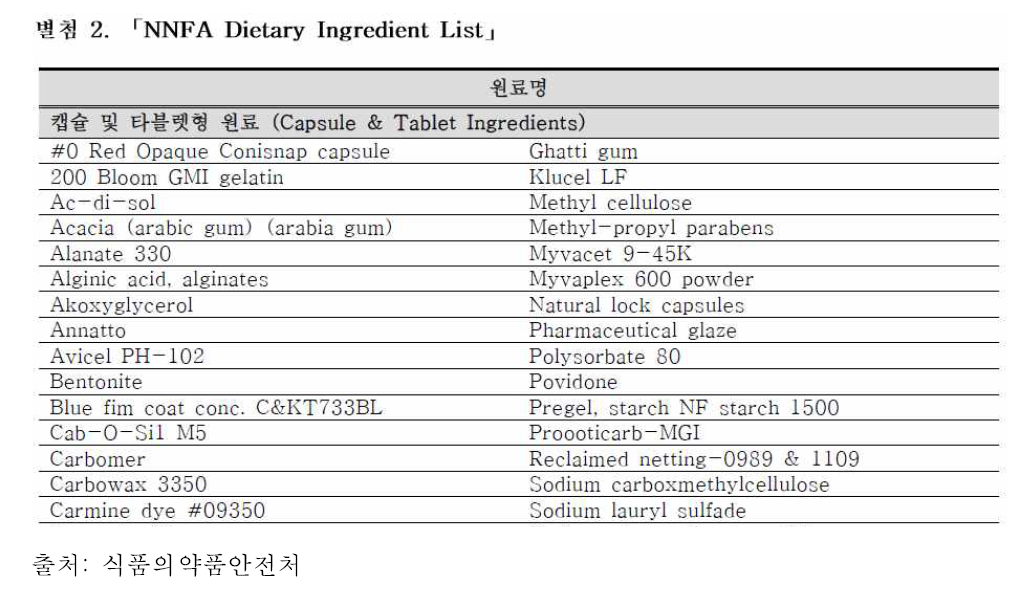 미국 건강기능식품 기준 및 규격 비교 조사