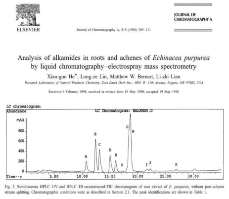 문헌 내 에키네시아 시험법 출처: He et al, Journal of Chromatography A, 815, 1998