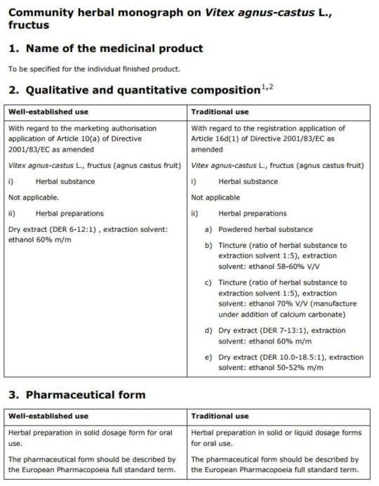 Monograph, 출처: The Committee on Herbal Medicinal Products (HMPC)