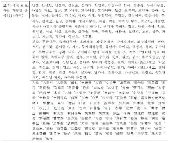 보건식품으로 사용 가능한 품목