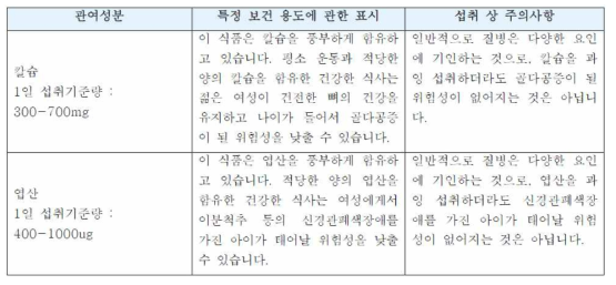 특정보건용식품(질병리스크 경감 표시)