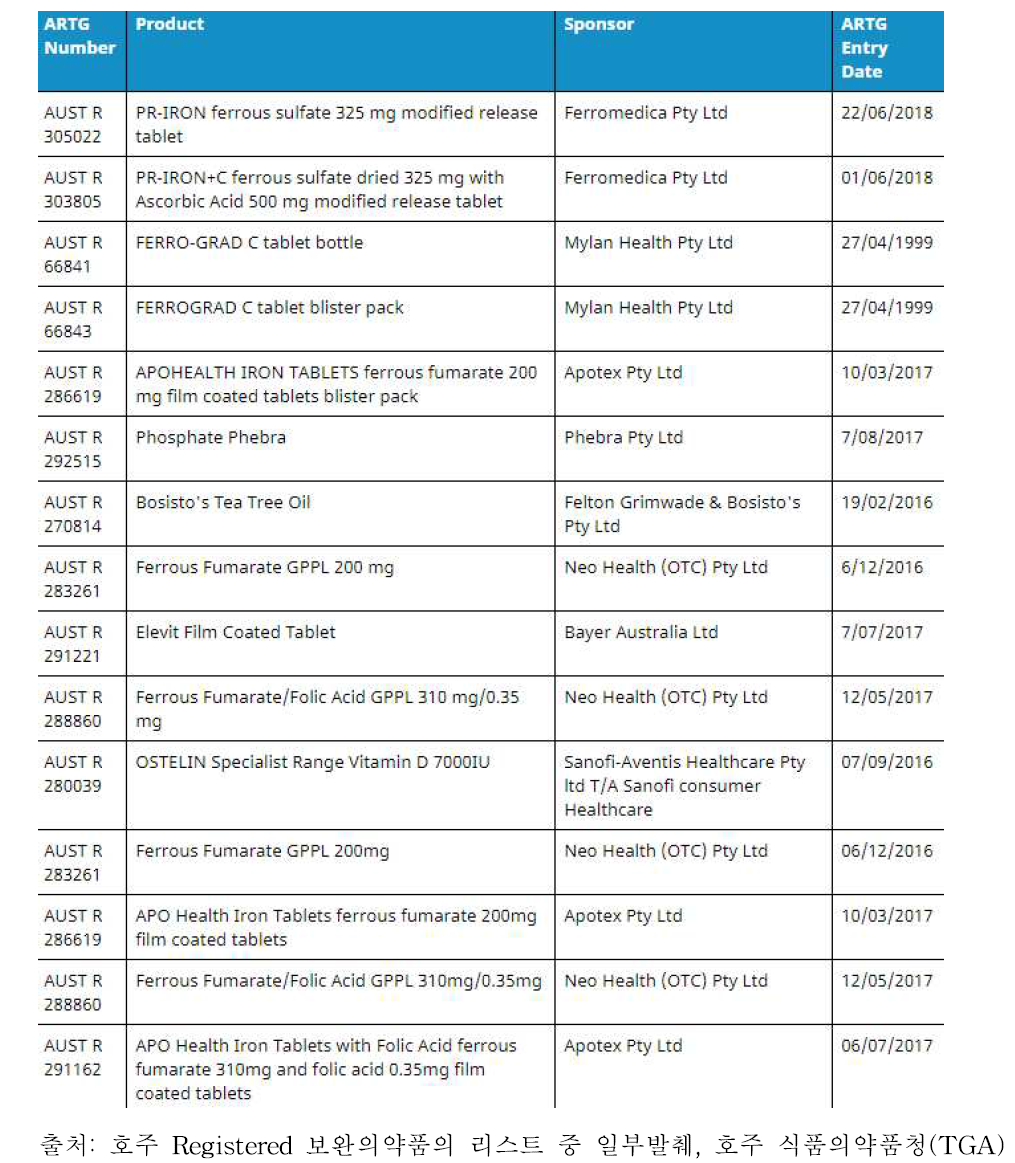 호주 Registed 보완의약품 리스트