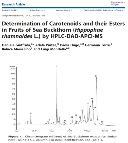 문헌 내 산자나무 열매 시험법 출처: Giuffrida et al, Phytochemical Analysis, 23, 2012