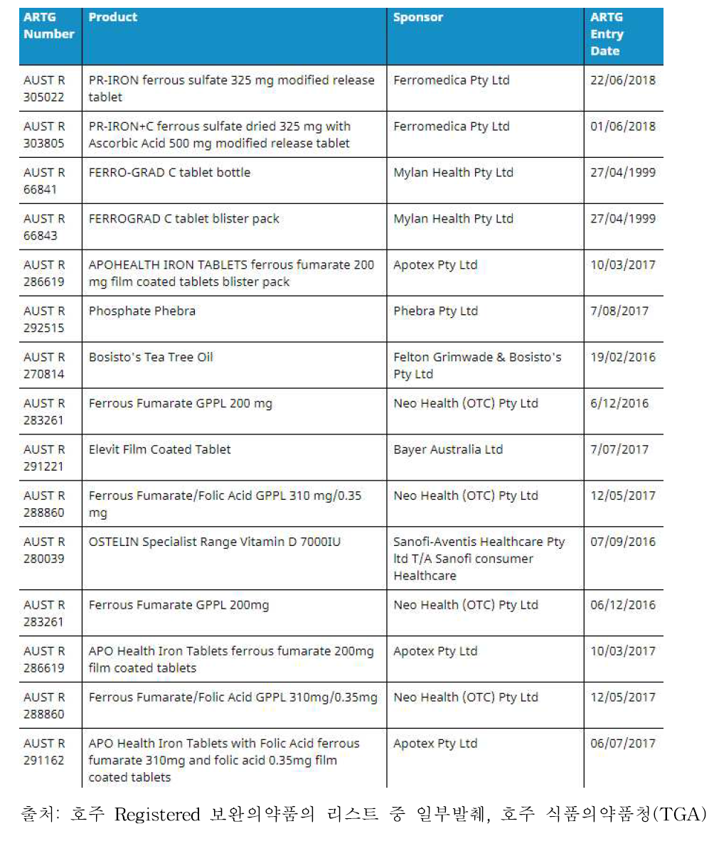 호주 Registed 보완의약품 리스트