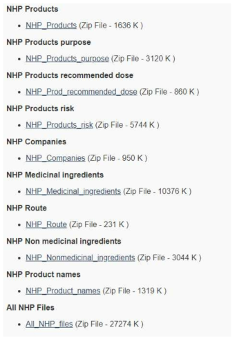 캐나다 사이트 내 NHP 제품에 대한 데이터베이스 목록 출처: https://www.canada.ca/en/health-canada/services/drugs-health-products/natural-non-prescription/applications-submissions/product-licensing/licensed-natural-health-product-database-data-extract.html