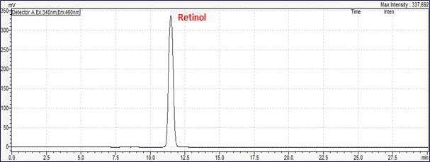 Retinol 표준물질 크로마토그램 (10 mg/L, FLD 여기 340 nm, 측정 460 nm)