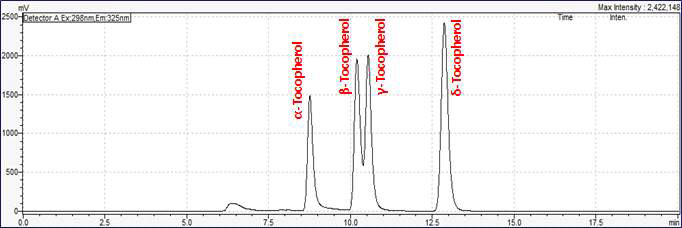 Tocopherol 표준물질 크로마토그램 (10 mg/L, FLD 여기 298 nm, 측정 325 nm)