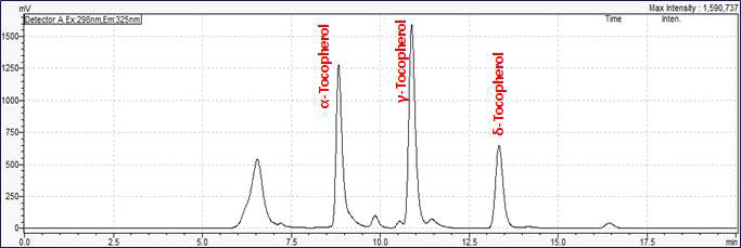 분유 중 Tocopherol 분석 결과 크로마토그램 (FLD 여기 298 nm, 측정 325 nm).